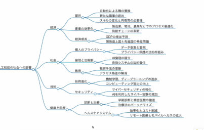 ChatGPTChatGPTとマインドマップでアイデアを視覚的に表現する方法ChatGPT